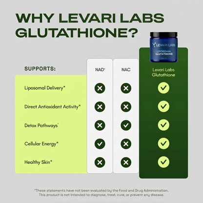 Levari-Labs Liposomal Glutathione