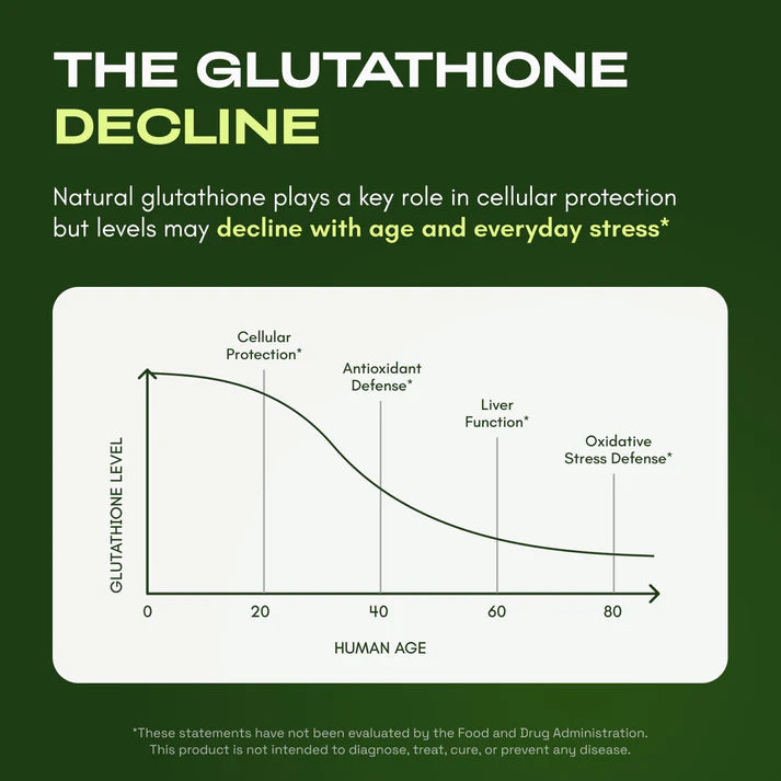 Levari-Labs Liposomal Glutathione
