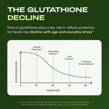 Levari-Labs Liposomal Glutathione