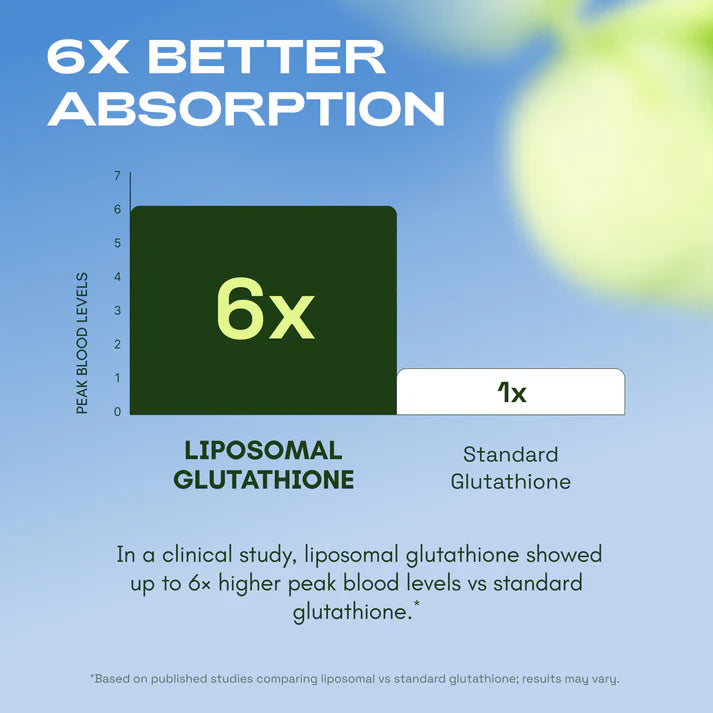 Levari-Labs Liposomal Glutathione