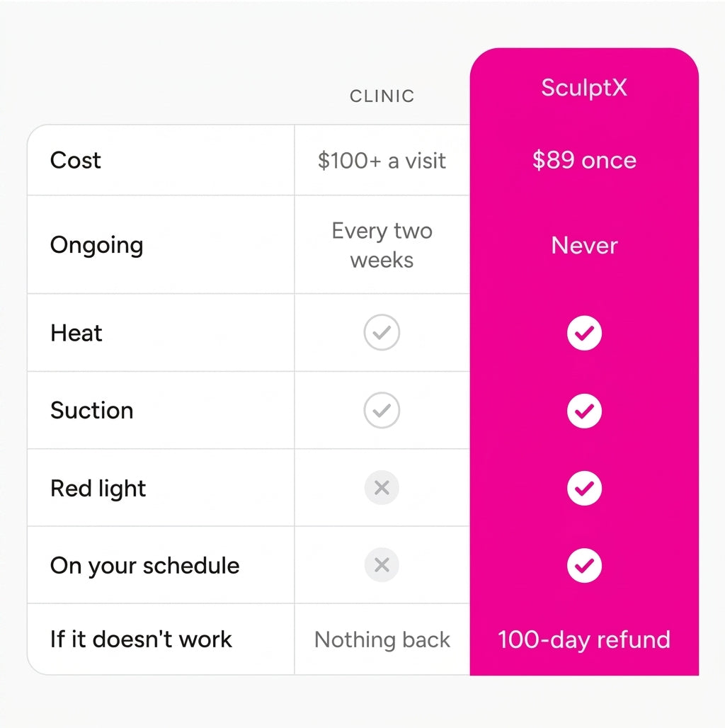 SculptX Pro