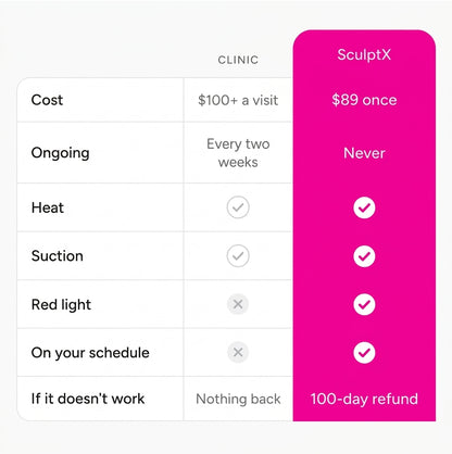 SculptX Pro