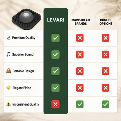The Calm Bowl by Levari 2.0